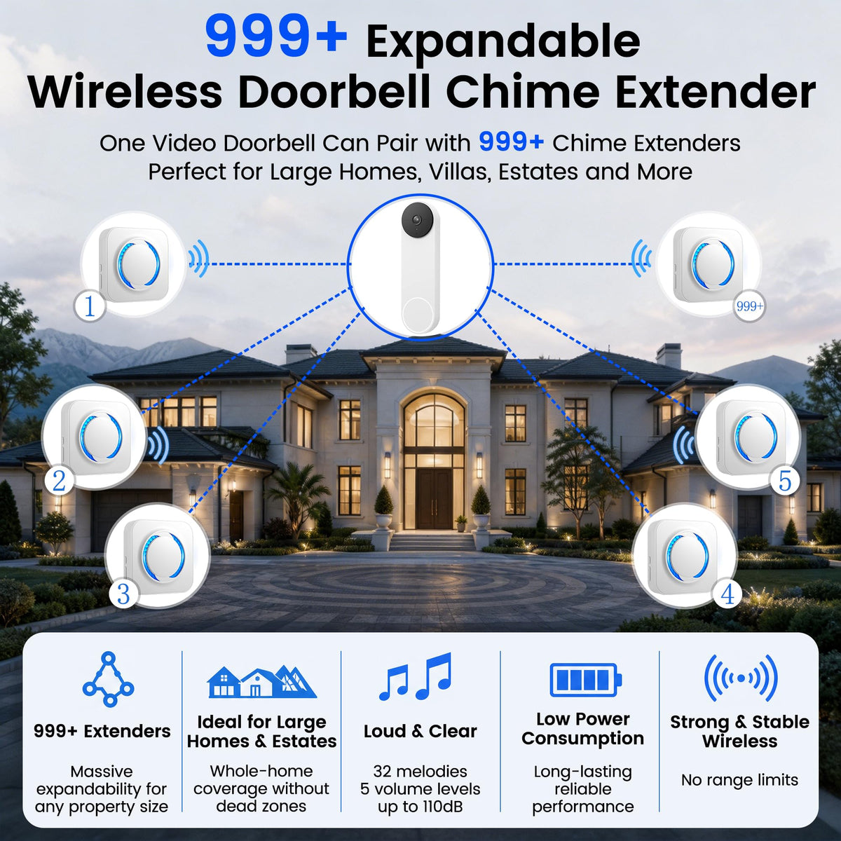 LUCKYDUO WiFi Chime for Nest Doorbell, 32 Tones, LED Flash, 999+ Expandable