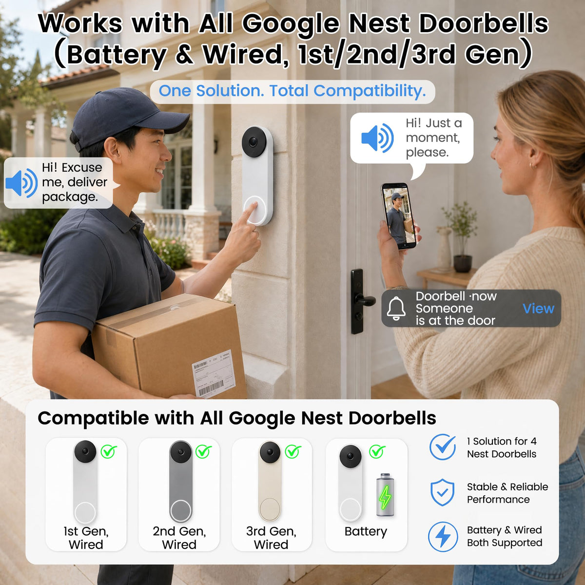 MISDUOCOCO Wireless Smart Doorbell Chime for Google Nest Video Doorbells