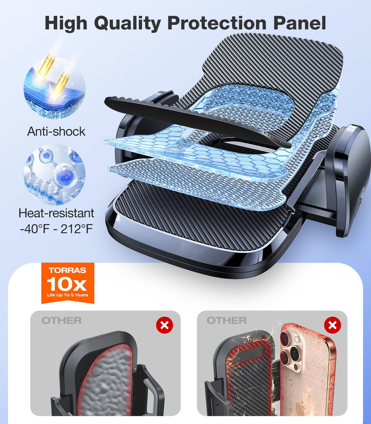 TORRAS Ultra-Durable Phone Holders for Your Car【96+LBS Strongest Suction】 Car Phone Holder Mount, Safety Certs Cell Phone Car Mount Truck for Dashboard Windshield Vent for iPhone 17 16 15 14 Pro Max