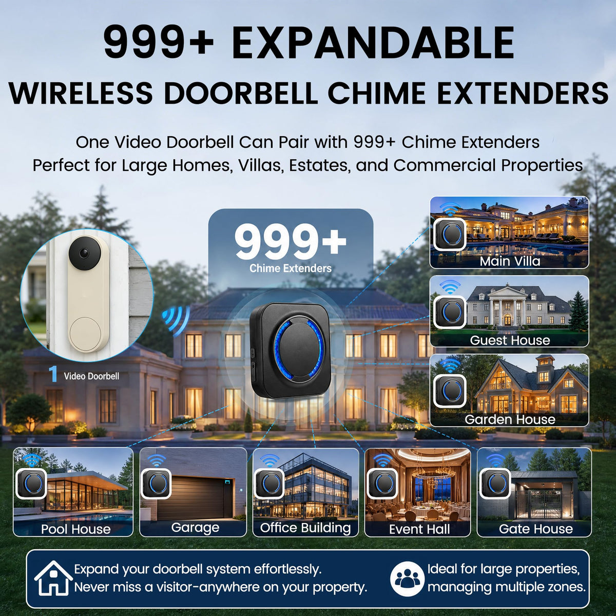 MISDUOCOCO Wireless Smart Doorbell Chime for Google Nest Video Doorbells