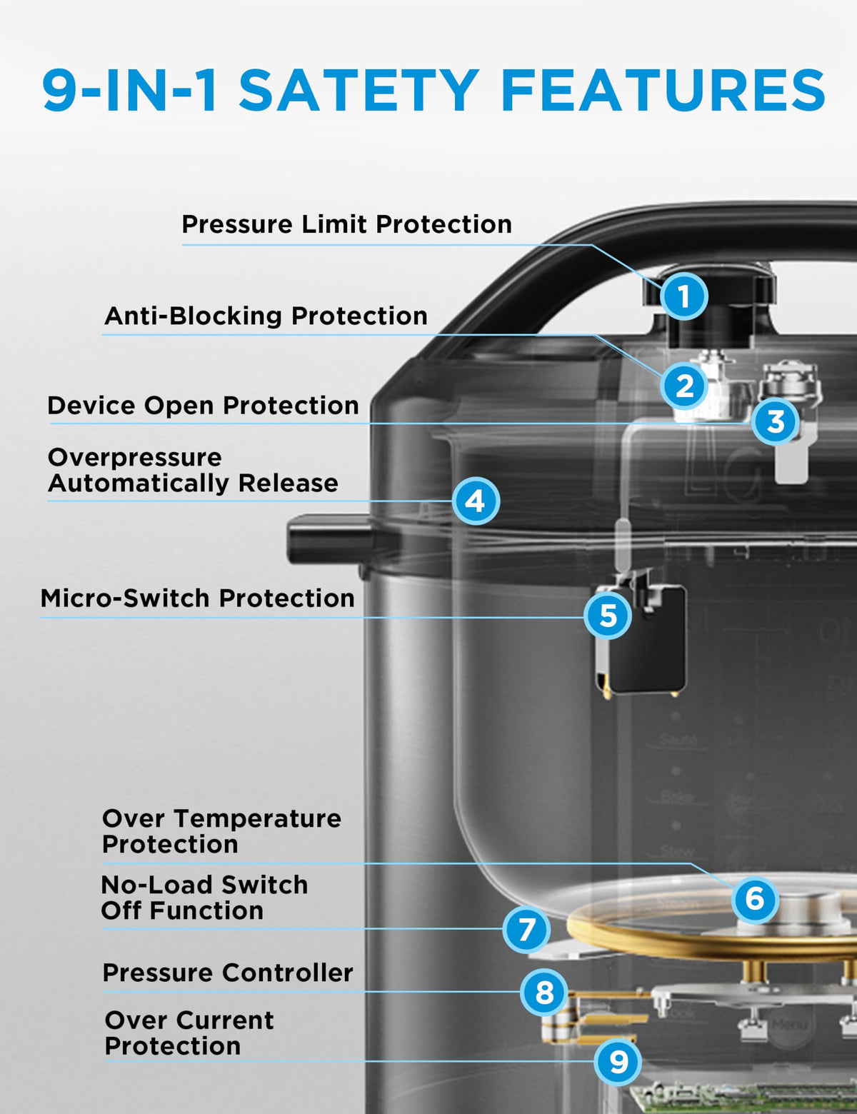 Midea 12-in-1 Electric Pressure Cooker