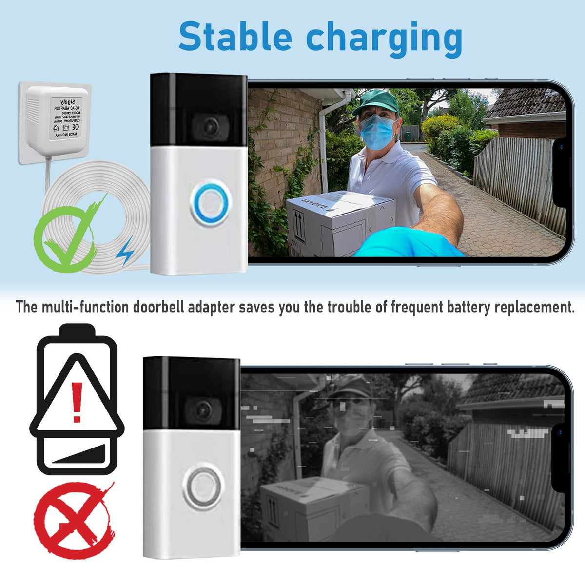 26FT Charging Cable18V500mA Doorbell Power Adapter for Video Doorbells, Ring Video Doorbell Pro and Ring Video Doorbell 2, Transformer Compatible with Zmodo Smart Doorbell and Nest Hello Doorbell