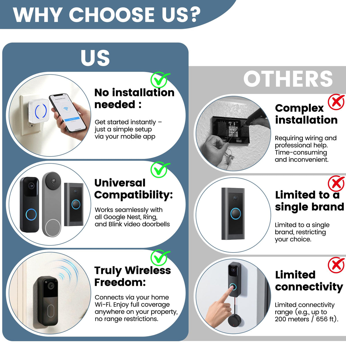 LUCKYDUO Smart WiFi Doorbell Chime for Ring, Blink & Nest, 58 Tones