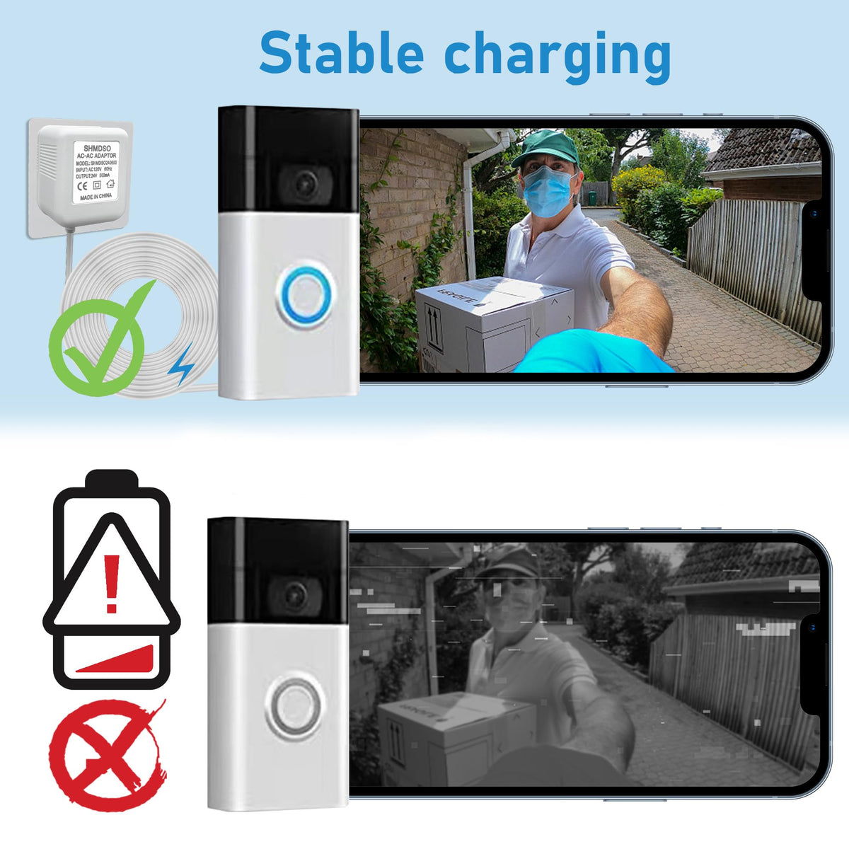 24V Doorbell Transformer， 24V500mA Video Doorbell Power Adapter