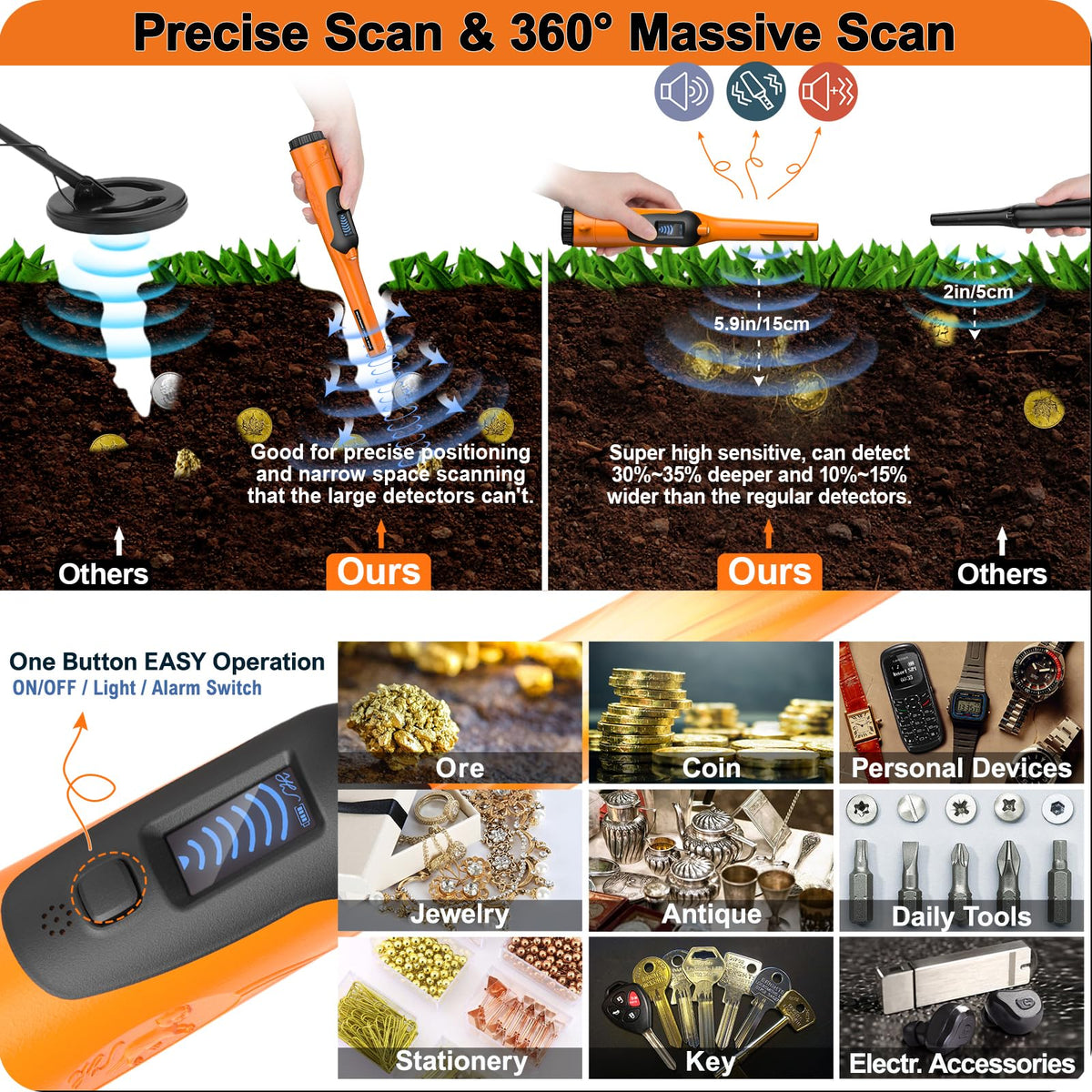 Fully Waterproof Pinpointing LCD Gold Metal Detector with LED Flashlight, Portable 360° Scan Searching Pinpointer, IP68 Underwater to 12m/40feet High Sensitive Treasure Hunter for Adults and Kids