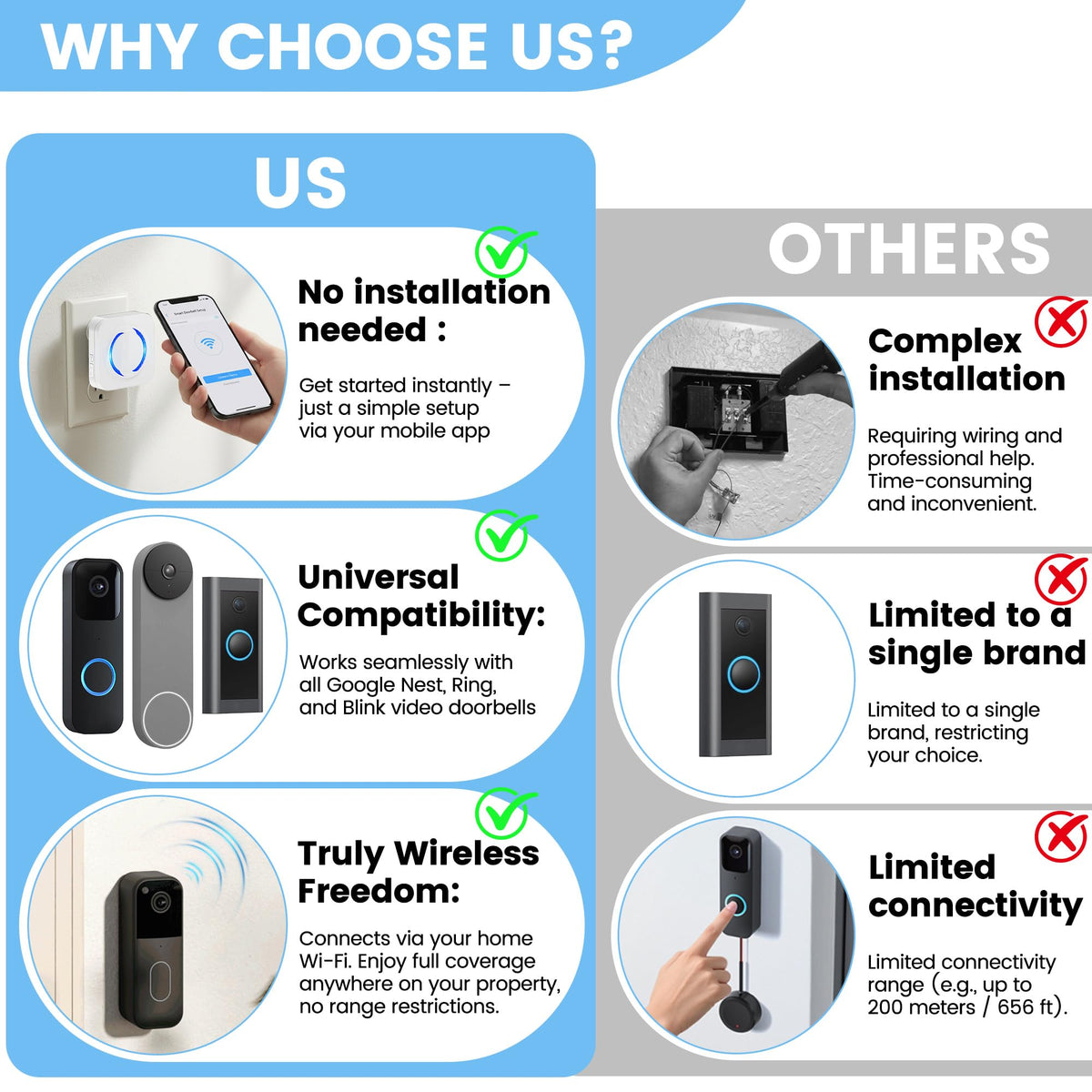MISDUOCOCO Wireless Doorbell Chime Extender for Ring Blink Google Nest
