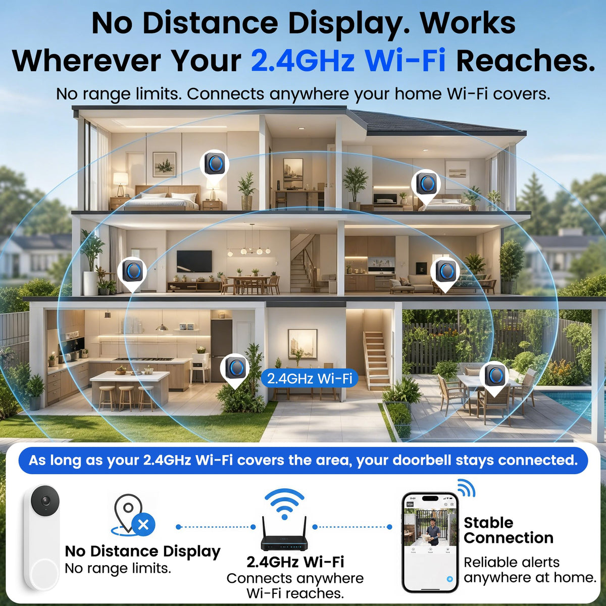 MISDUOCOCO Wireless Smart Doorbell Chime for Google Nest Video Doorbells