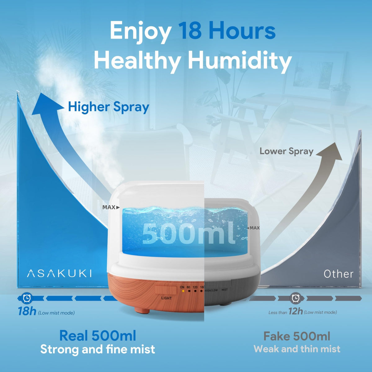 ASAKUKI Essential Oil Diffuser for Home, 500ML Aromatherapy Humidifier - thewildfolk ASAKUKI Essential Oil Diffuser for Home, 500ML Aromatherapy Humidifier