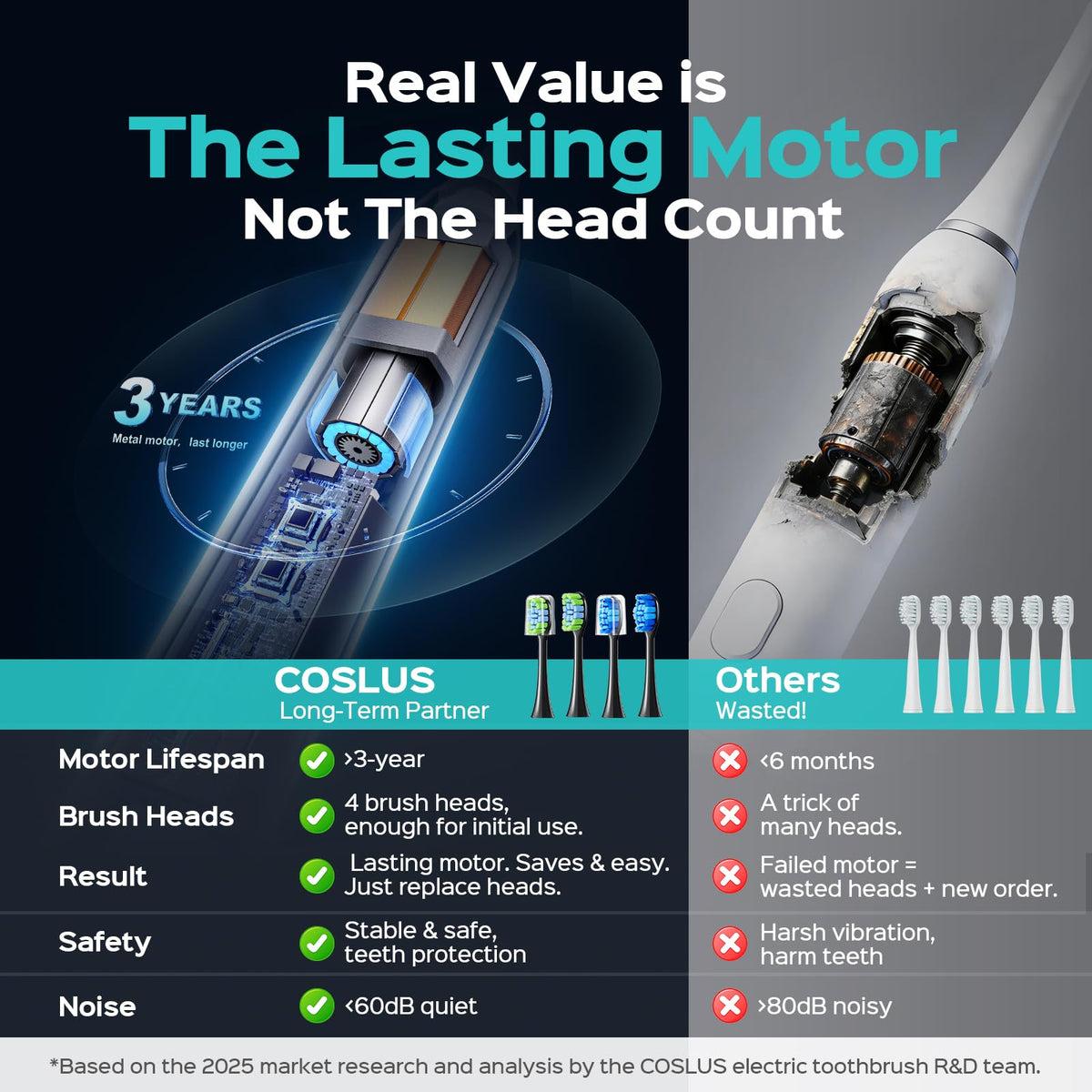 COSLUS C30 Electric Toothbrush for Adults, Effective Yet Gentle Ultra-Clean - thewildfolk COSLUS C30 Electric Toothbrush for Adults, Effective Yet Gentle Ultra-Clean