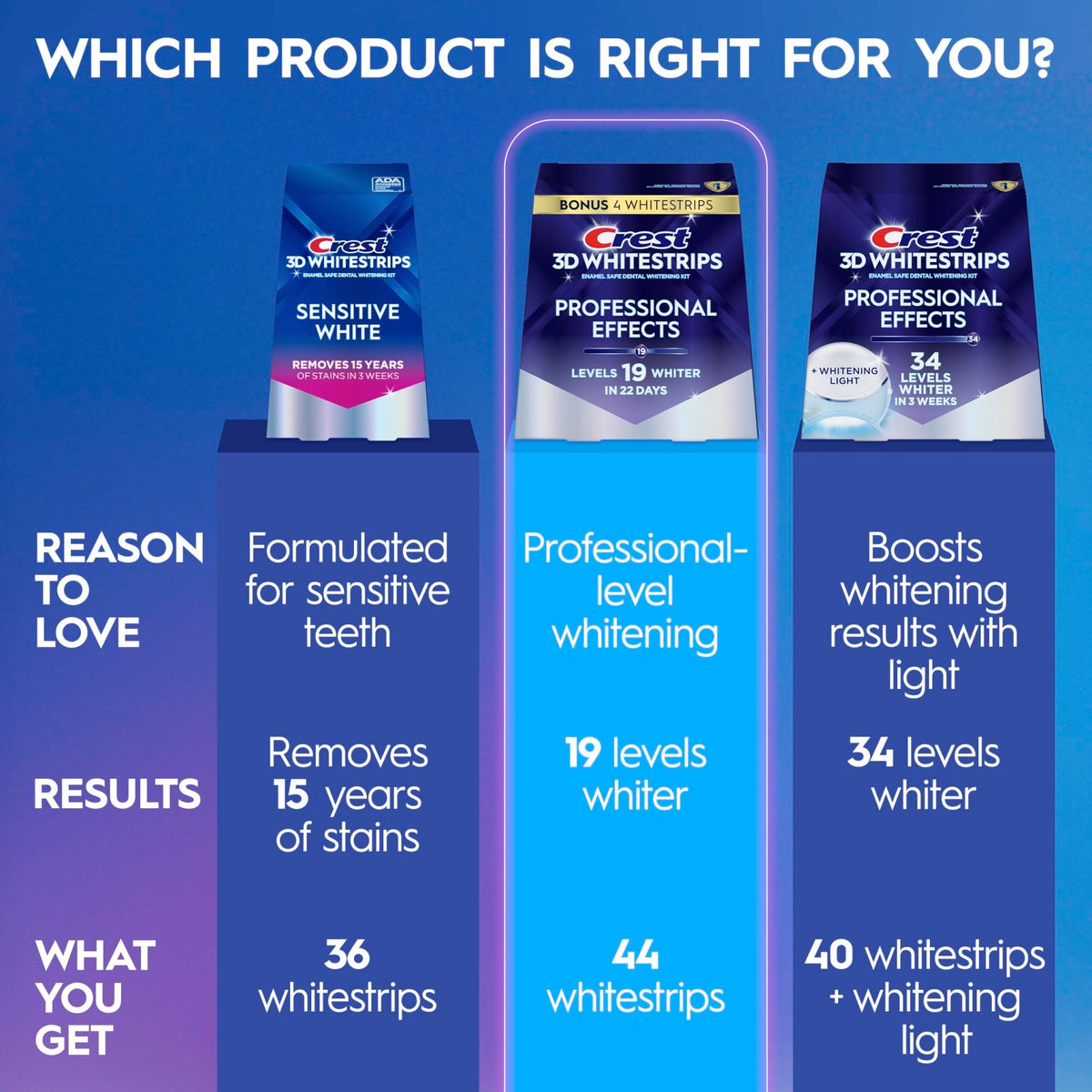 Crest Teeth Whitening Strips, Crest 3D Whitestrips Professional Effects, Enamel Safe Teeth Whitening Kit, 22 Treatments (44 Strips), Professional-Level Whitening, 19 Levels Whiter - thewildfolk Crest Teeth Whitening Strips, Crest 3D Whitestrips Professional Effects, Enamel Safe Teeth Whitening Kit, 22 Treatments (44 Strips), Professional-Level Whitening, 19 Levels Whiter