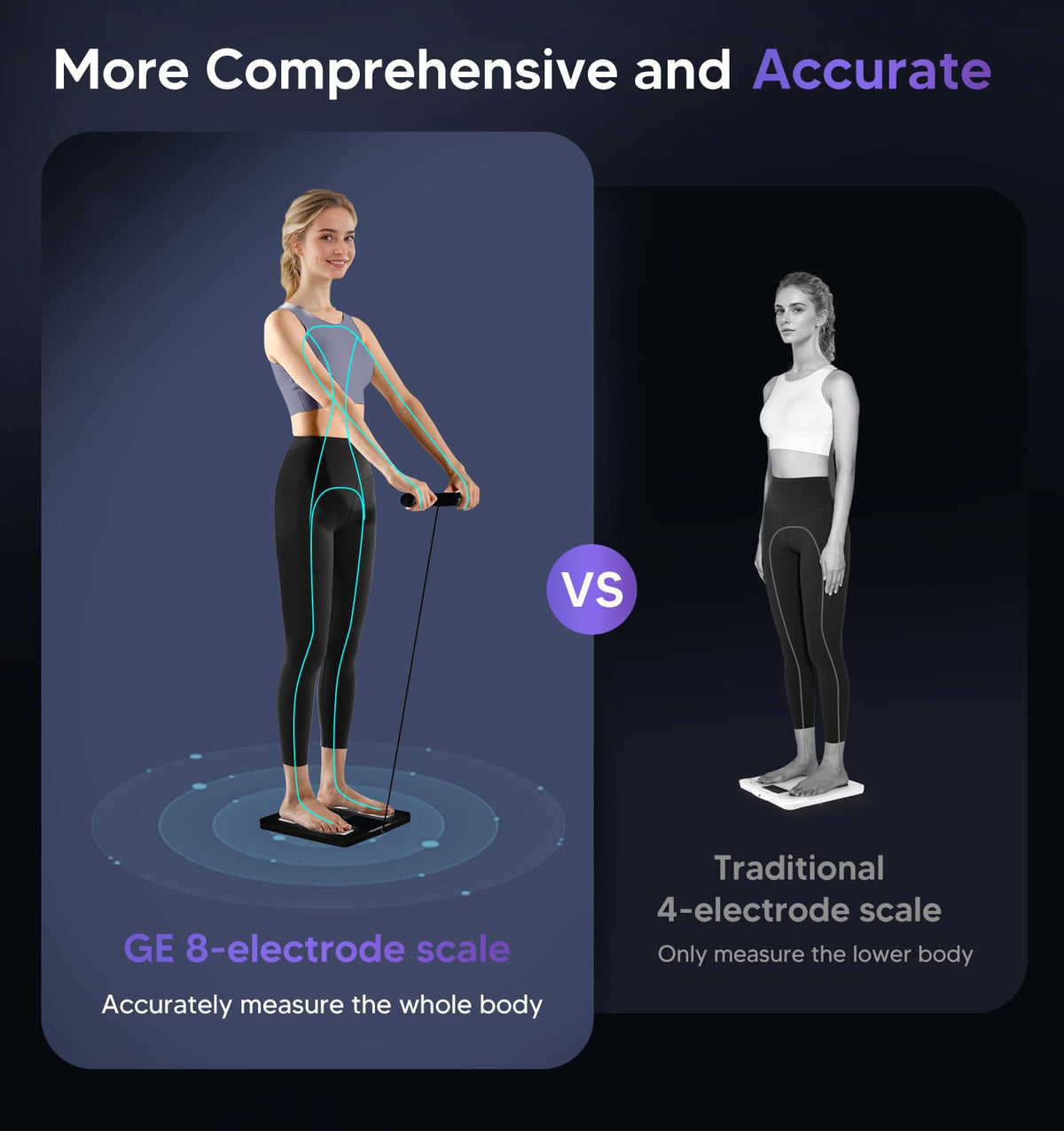 GE Smart Scale for Body Weight: Full Body Composition Analyzer, 50+ Metrics - thewildfolk GE Smart Scale for Body Weight: Full Body Composition Analyzer, 50+ Metrics