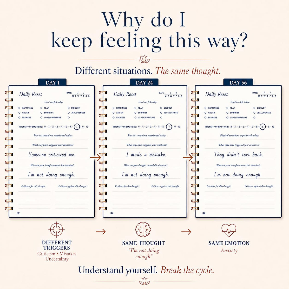 Guided Journal - Mental Health, Anxiety, Depression, Women, Men - thewildfolk Guided Journal - Mental Health, Anxiety, Depression, Women, Men