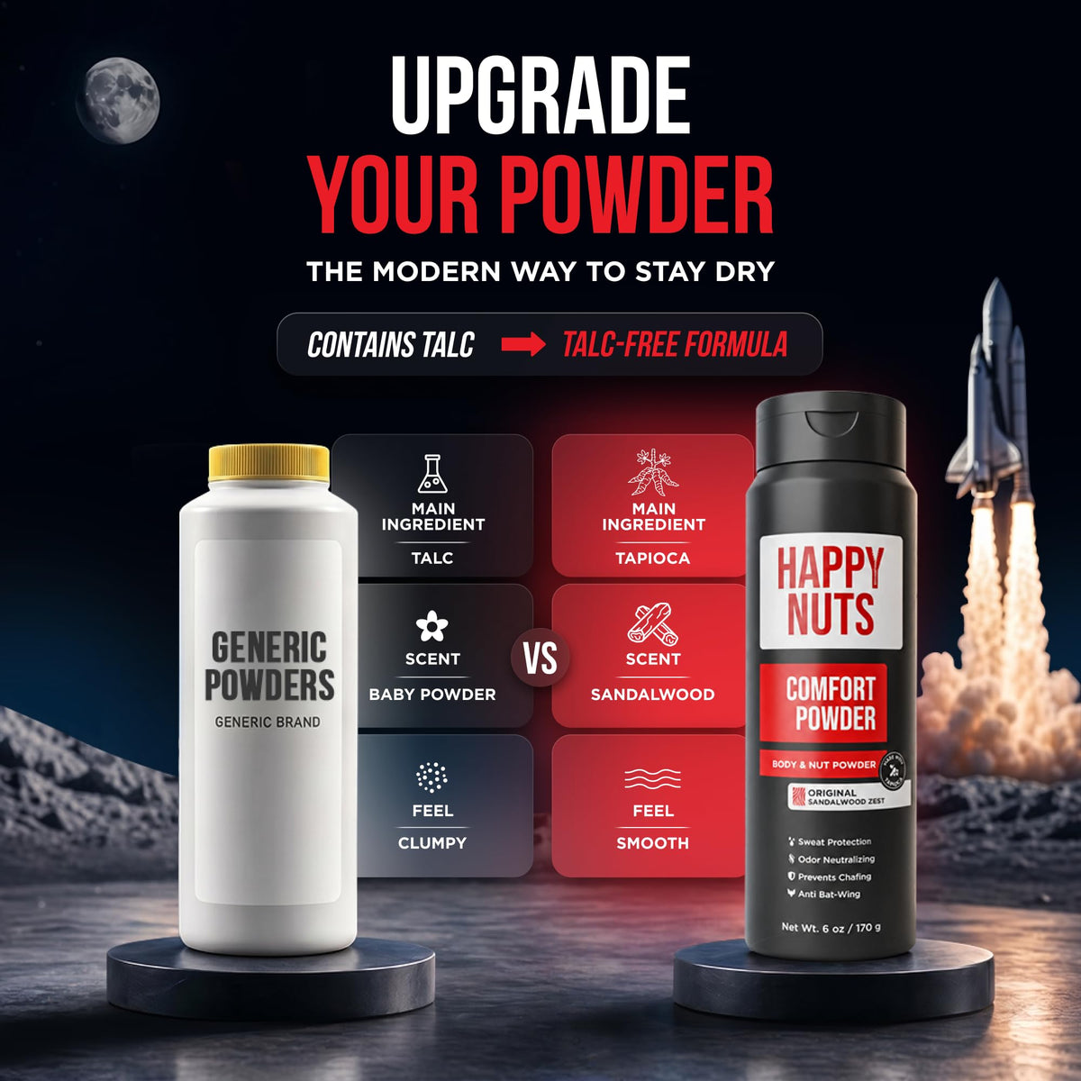 HAPPY NUTS Comfort Powder Deodorant For Men: Anti-Chafing, Sweat and Odor Control for Jock Itch, Aluminum-Free, 6 oz (1 Pack), Original Scent - thewildfolk HAPPY NUTS Comfort Powder Deodorant For Men: Anti-Chafing, Sweat and Odor Control for Jock Itch, Aluminum-Free, 6 oz (1 Pack), Original Scent
