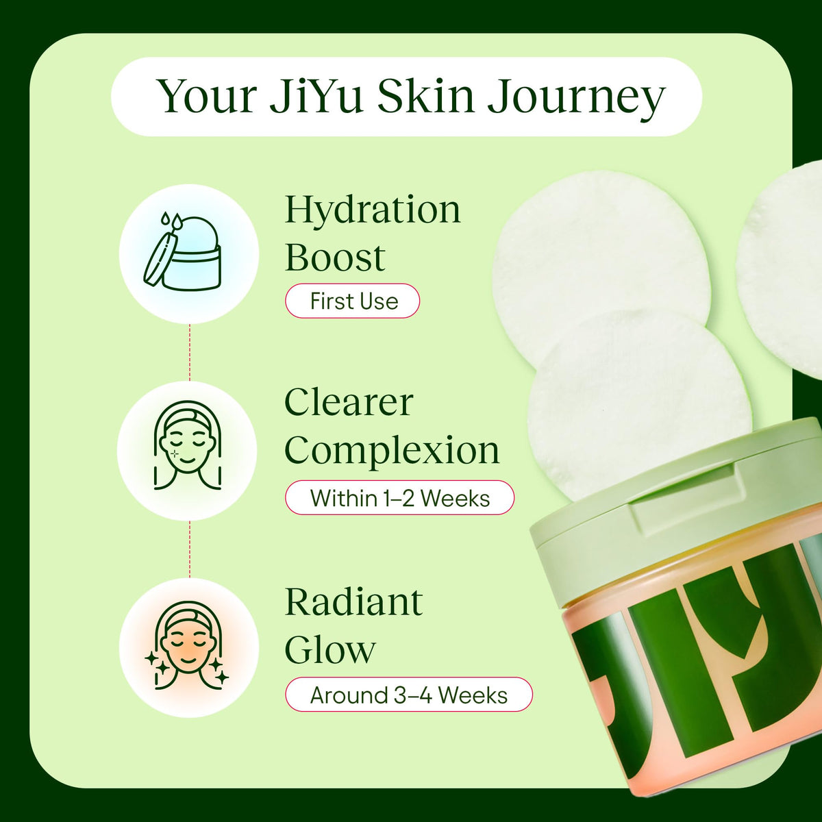 JIYU Toner Pads - Korean Skincare for Dark Spots, Wrinkles & Dull Skin - Hydrating Facial Treatment with Snail Mucin, Niacinamide, Peptides & Centella - 100 Count - thewildfolk JIYU Toner Pads - Korean Skincare for Dark Spots, Wrinkles & Dull Skin - Hydrating Facial Treatment with Snail Mucin, Niacinamide, Peptides & Centella - 100 Count
