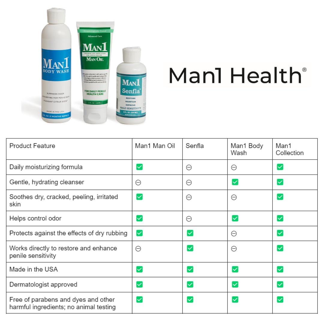 Man1 Man Oil Penile Health Cream - Advanced Care, treat dry, red, cracked, discolored, irritated or peeling male skin - thewildfolk Man1 Man Oil Penile Health Cream - Advanced Care, treat dry, red, cracked, discolored, irritated or peeling male skin