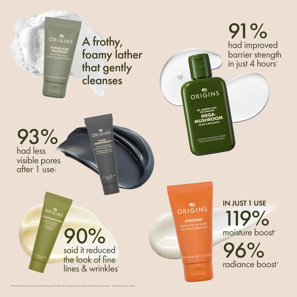 Origins Bestselling Skincare Set | Features Cleanser, Mask, Treatment Lotion, Serum & Moisturizer | With Peptides, Hyaluronic Acid & Niacinamide - thewildfolk Origins Bestselling Skincare Set | Features Cleanser, Mask, Treatment Lotion, Serum & Moisturizer | With Peptides, Hyaluronic Acid & Niacinamide