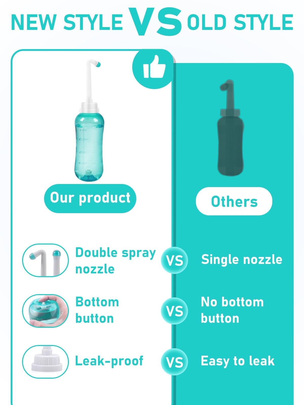 Peri Bottle for Travel Bidet - Care,Portable Travel Squeeze Bottle Bidet for Women Personal Hygiene Cleaning,2 Tubes for Baby Mom and 16.9OZ(Green) - thewildfolk Peri Bottle for Travel Bidet - Care,Portable Travel Squeeze Bottle Bidet for Women Personal Hygiene Cleaning,2 Tubes for Baby Mom and 16.9OZ(Green)