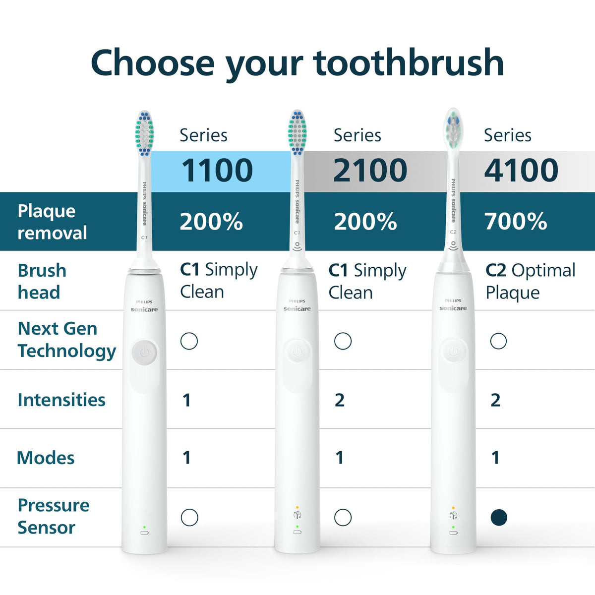 Philips Sonicare 4100 Rechargeable Electric Toothbrush, 1 Brush Head, Black - thewildfolk Philips Sonicare 4100 Rechargeable Electric Toothbrush, 1 Brush Head, Black
