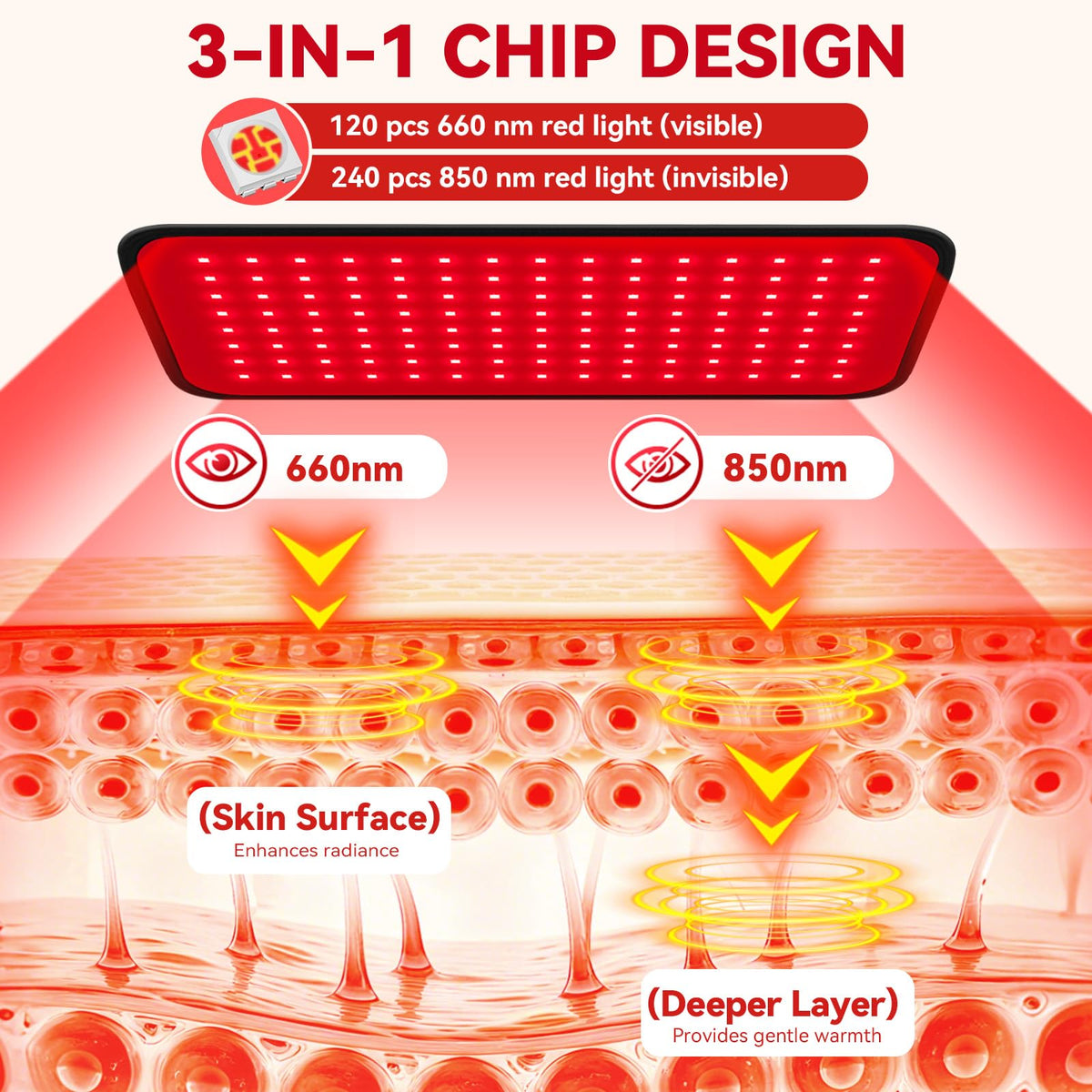 Red Light Therapy for Face & Body, 2-in-1 Red Light Panel with Belt, 660nm Red Light and 850nm Infrared Red Light Therapy Lamp, Remote Control, Adjustable Brightness & Timer for Skin Care & Relaxation - thewildfolk Red Light Therapy for Face & Body, 2-in-1 Red Light Panel with Belt, 660nm Red Light and 850nm Infrared Red Light Therapy Lamp, Remote Control, Adjustable Brightness & Timer for Skin Care & Relaxation