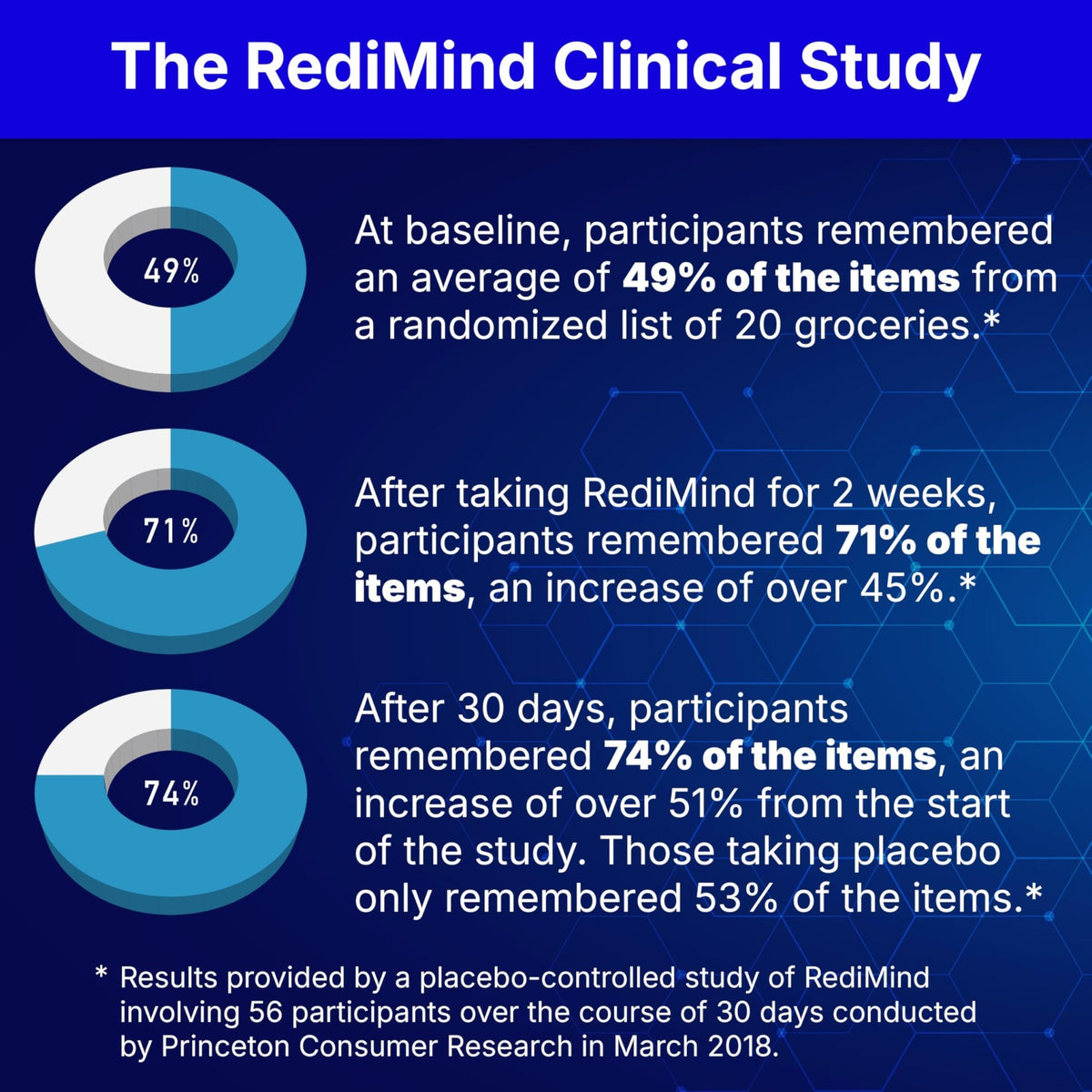 RediMind Natural Cognitive Support and Brain Supplement, Vegan, Gluten-Free - thewildfolk RediMind Natural Cognitive Support and Brain Supplement, Vegan, Gluten-Free